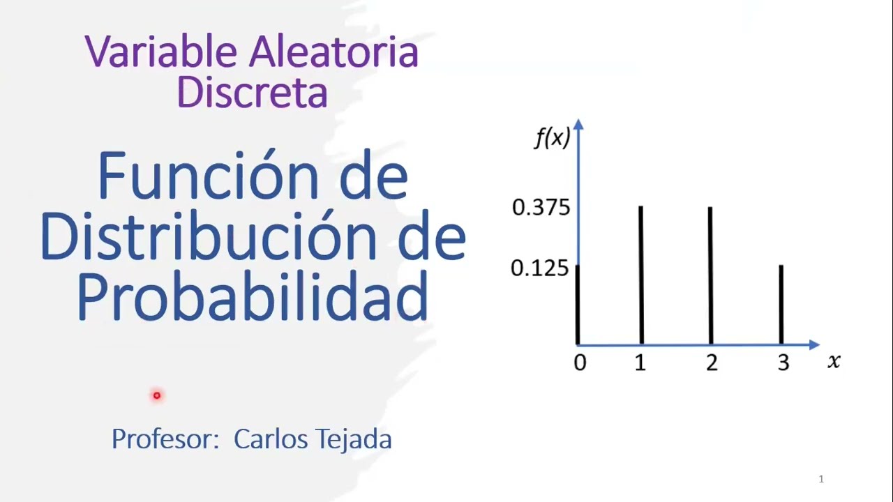 Variable Aleatoria Discreta, Función de Distribución de Probabilidad