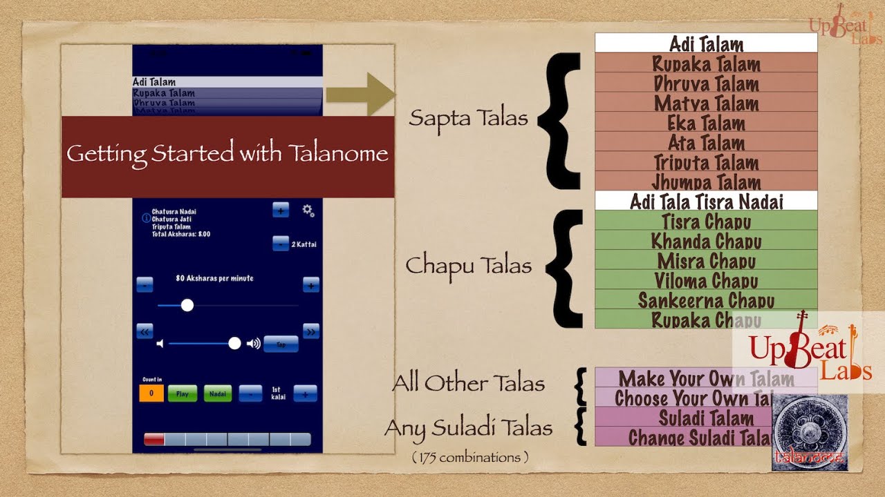 Talanome - Carnatic Metronome - Getting Started with Talanome