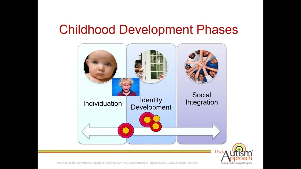What is Davis Autism Approach (DAA)?