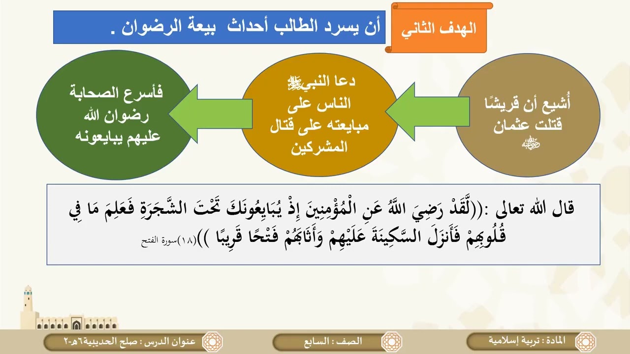 درس صُلح الحديبية 6هــ ج2  لمادة التربية الاسلامية الصف السابع الفصل الثاني
