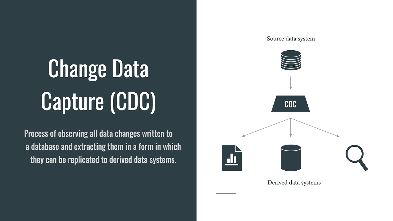 What is Event-driven Change Data Capture Process?