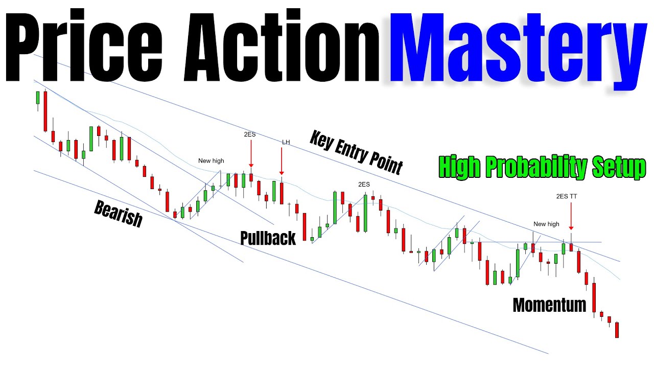 Правила ценового действия для дневной торговли