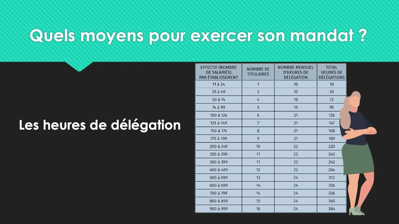 Elections professionnelles CSE : citoyens, syndicats, élus, réveillons-nous !