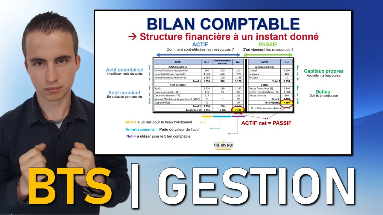 R&eacute;visions MGUC | Comment faire un BILAN COMPTABLE ? | AIDE BTS MUC