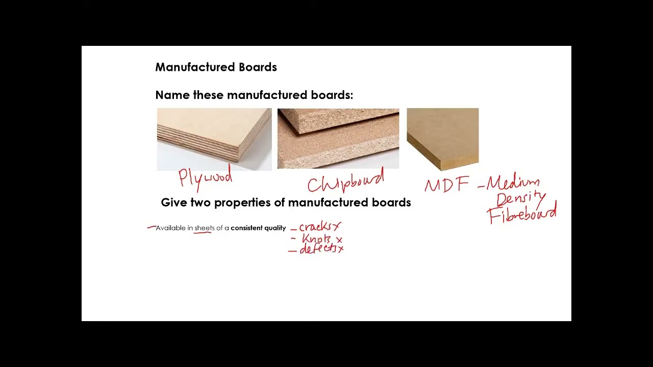 GCSE - Manufactured Boards