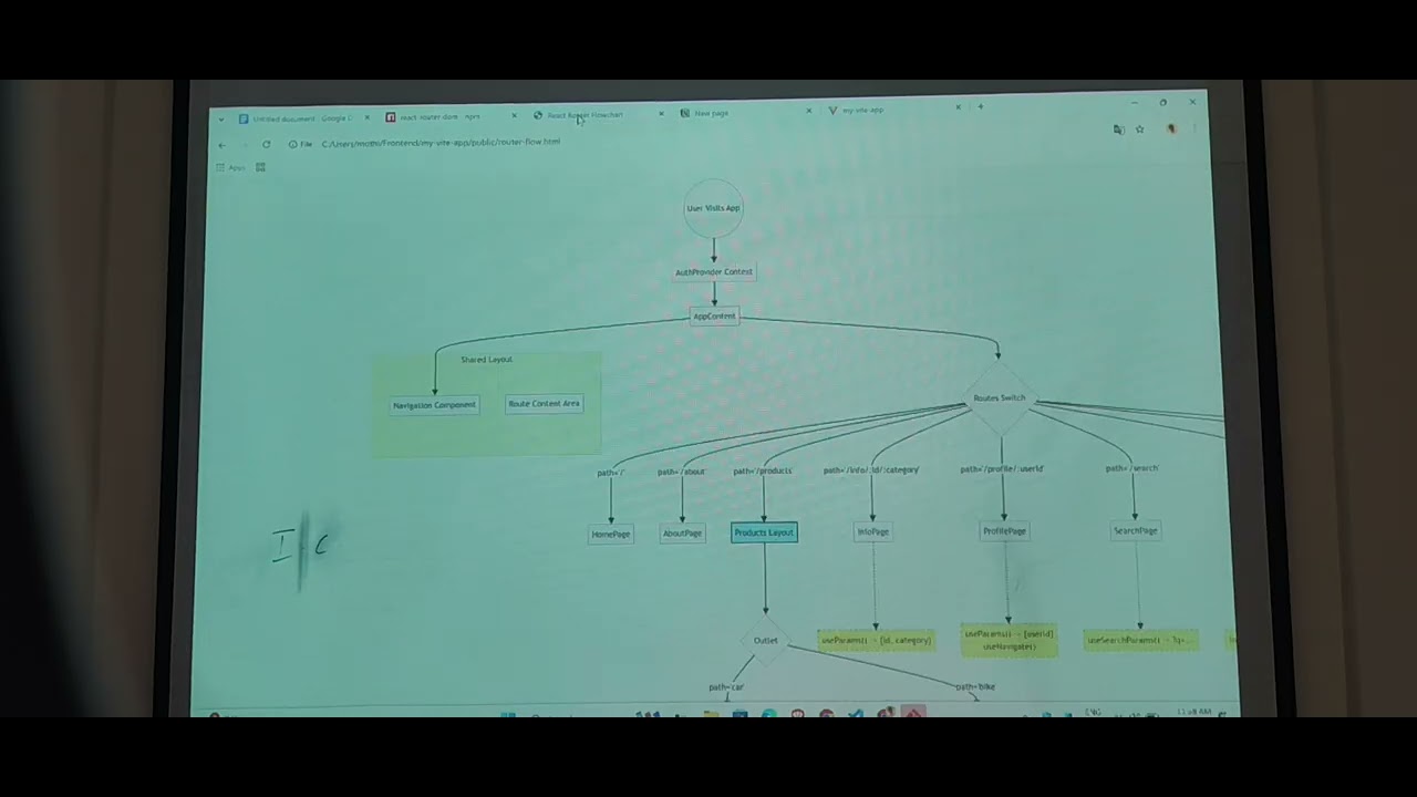Explain React login and register with protection routes,data fetching 