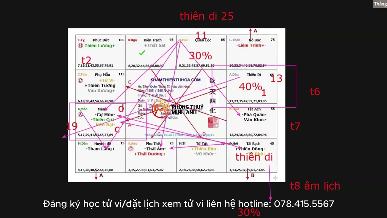 [ SỐ XUẤT NGOẠI ] LUẬN GIẢI CUNG THIÊN DI CHÍNH XÁC ĐẾN TỪNG NGÀY BẰNG TỬ VI | THẦY MINH ANH