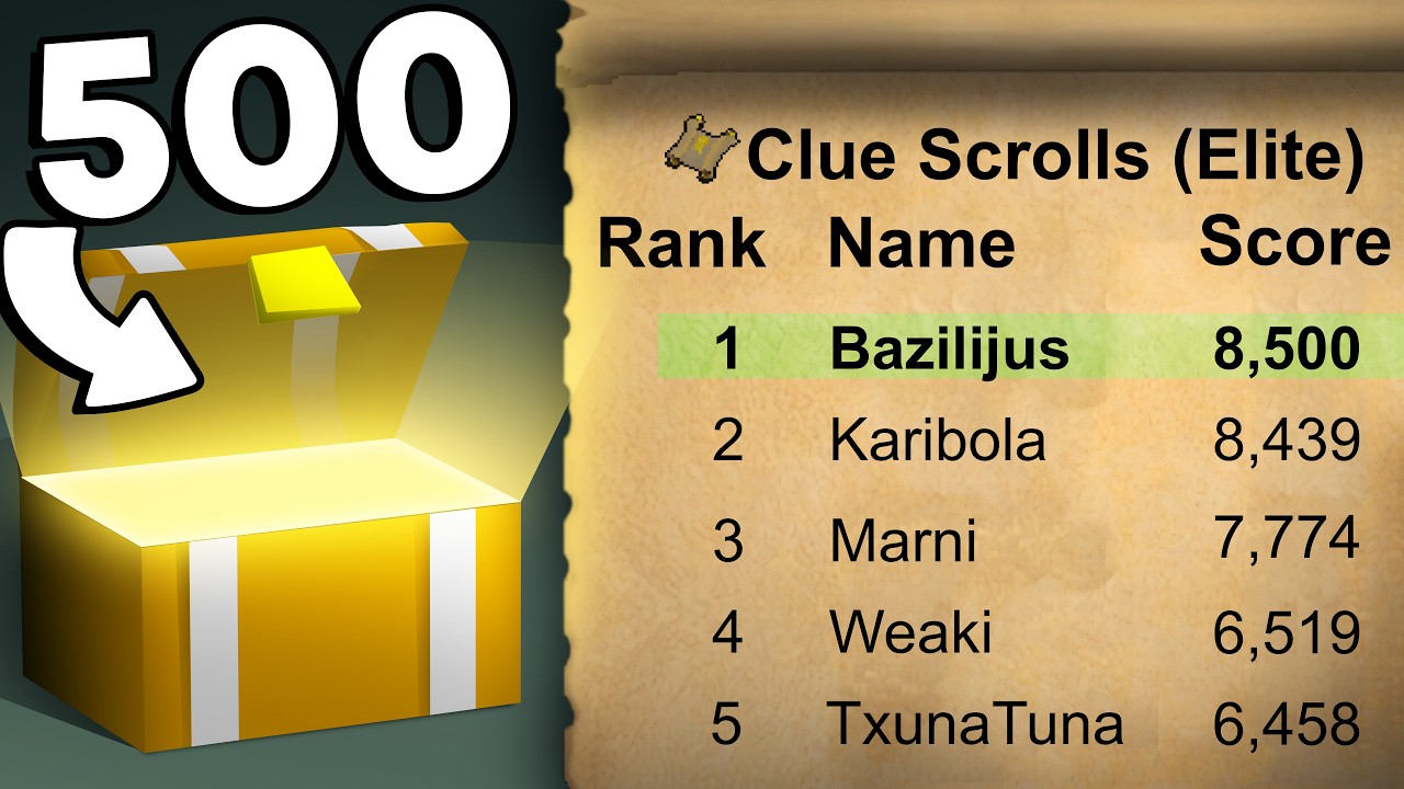 I Am RANK 1 Elite Clues In Runescape