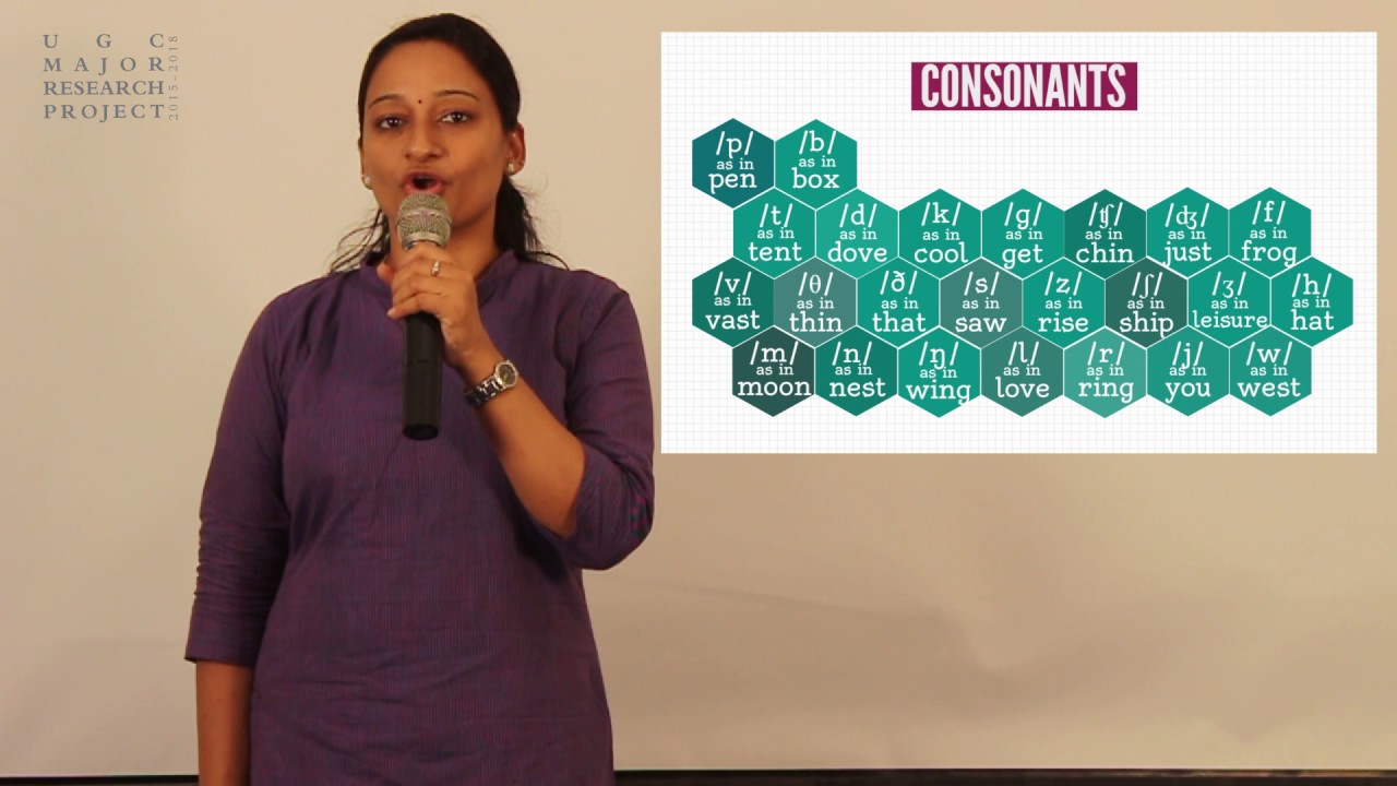 Consonants of English | IPA Chart | Pronounce Well | EnglishSkillsOne
