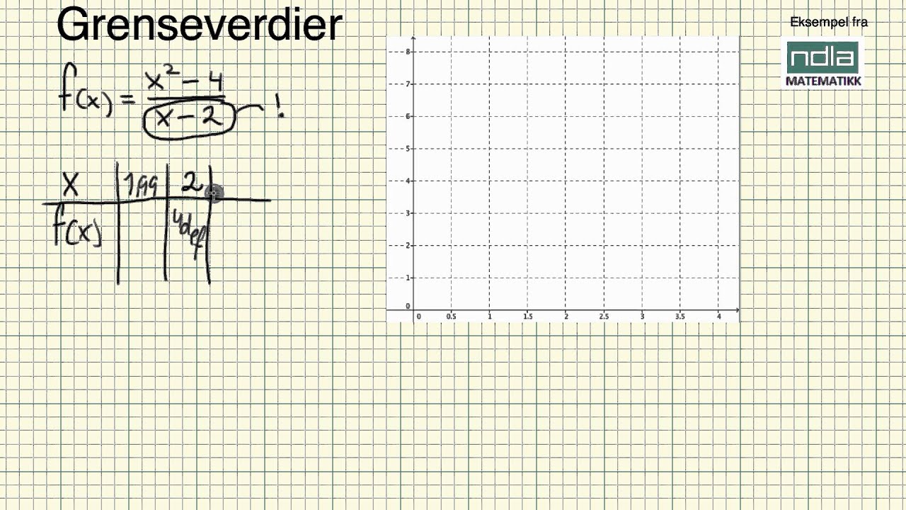 Matematikk R1   Grenseverdier   intro