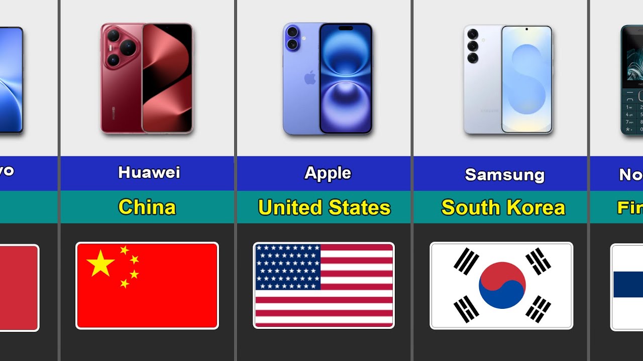 The BEST Smartphone Brands From Different Countries Compared