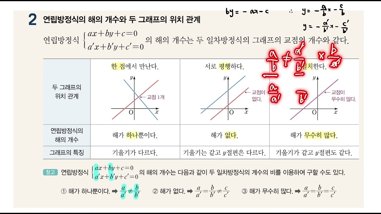 (개념) 55.연립방정식의 해의 개수와 두 그래프의 위치관계