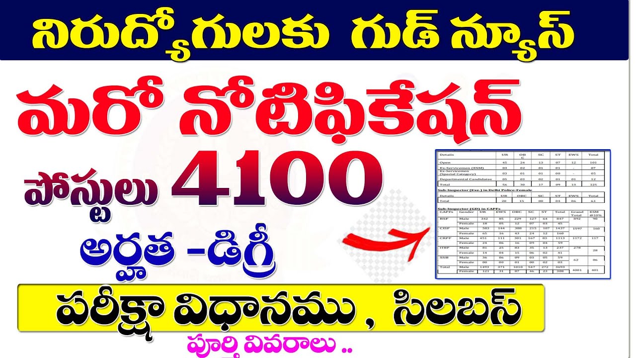 👌గుడ్ న్యూస్ - మరో నోటిఫికేషన్ విడుదల|4100+ vacancies| SSC SUB INSPECTOR JOBS IN DELHI POLICE -2024