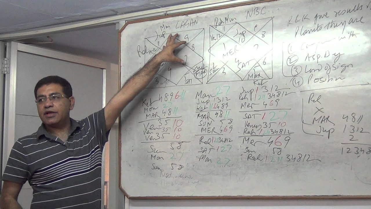 How to use rules of Nadi Astrology - Umang Taneja