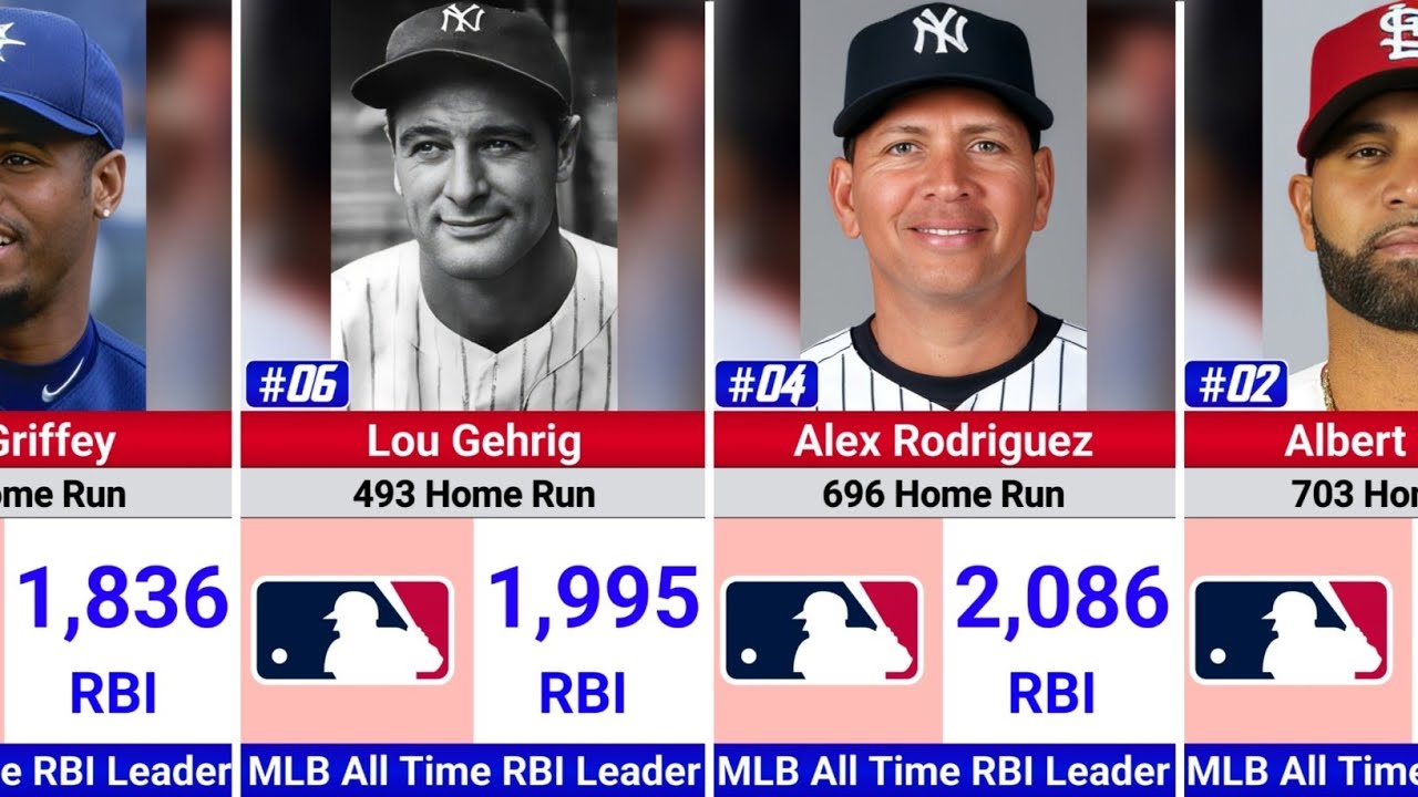 MLB’s Most Powerful Hitters Ever ⚾🔥 | All-Time RBI Monsters