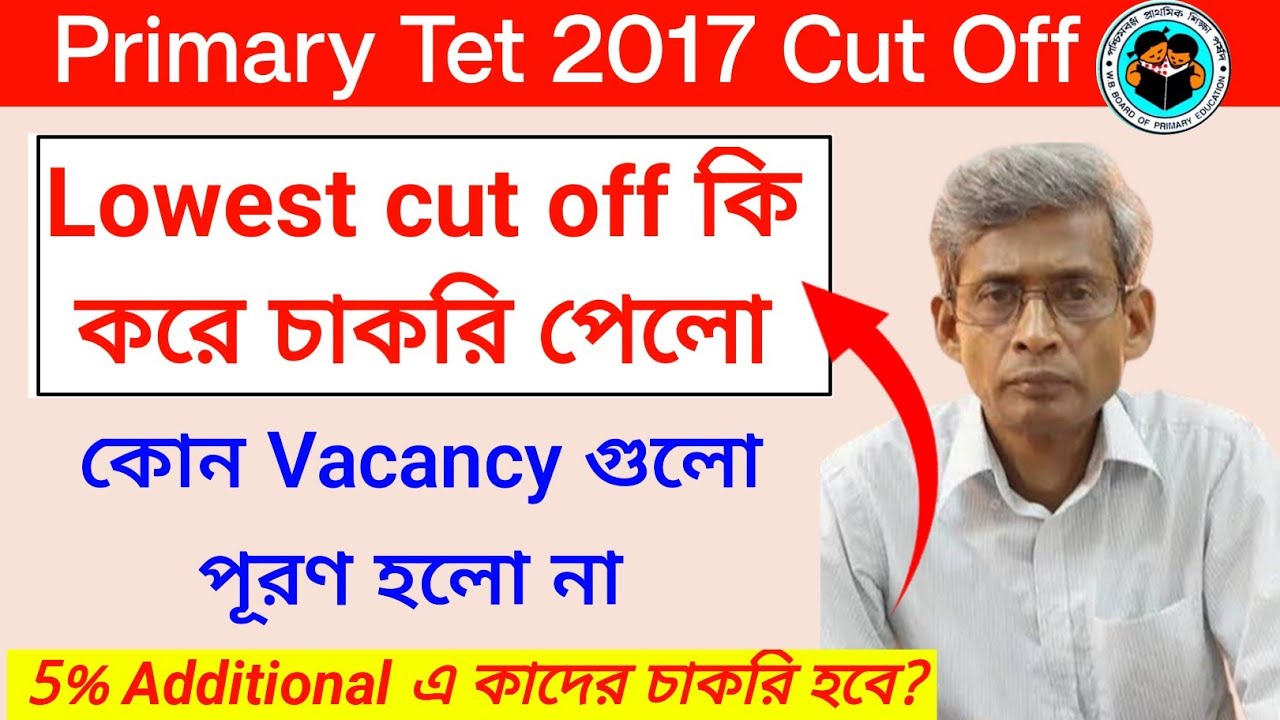 Primary Tet Cut Off 2022 | Primary Tet Cut Off | Primary Tet News Today |