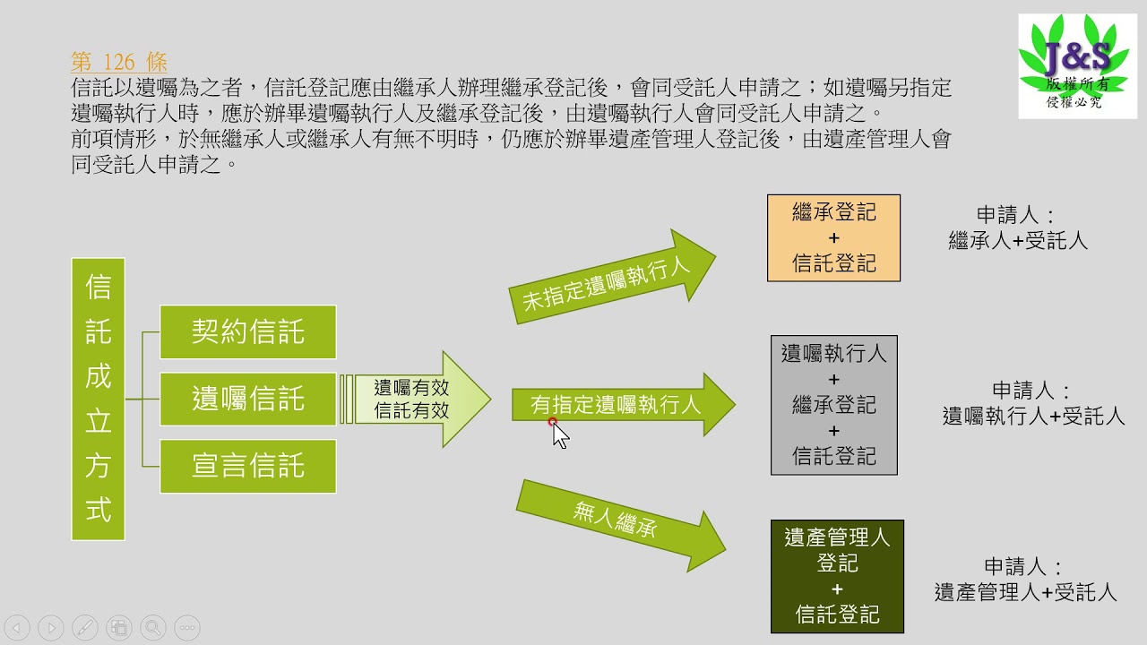 ✨🎉最新土地登記實務14