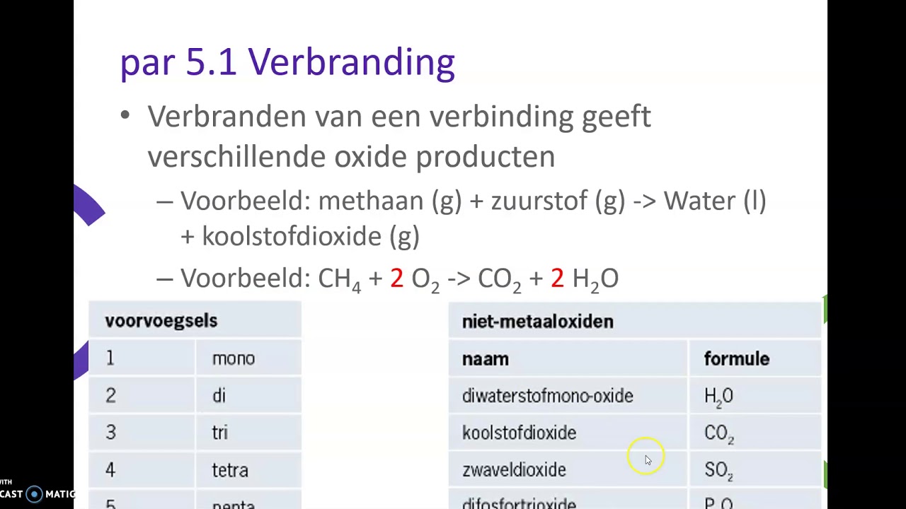 3 havo 3 vwo 5 1 verbranding instructievideo