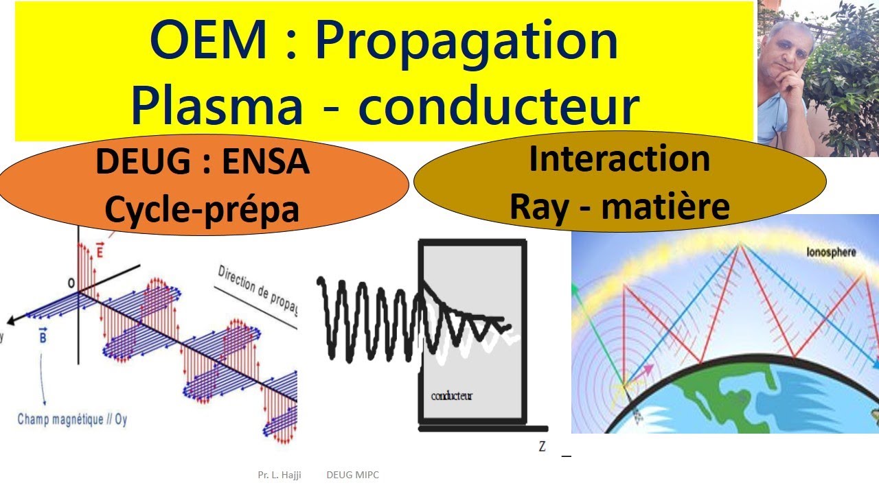 Cours N°13 Propagation d'OEM : Cas d'un conducteur & plasma