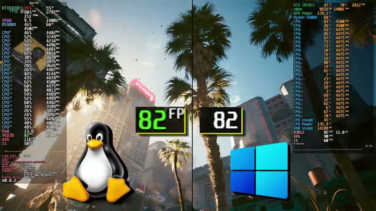 Linux vs Windows Benchmark Cyberpunk 2077 Ray Tracing Overdrive