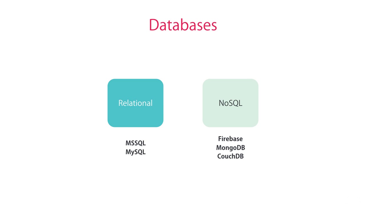 Build Enterprise Applications with Angular 2 (and Angular 4) : What is Firebase?