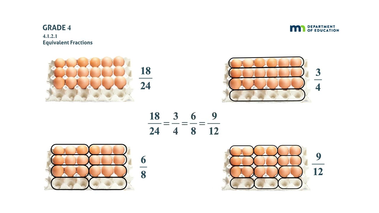 Math Standards Progressions: Fractions