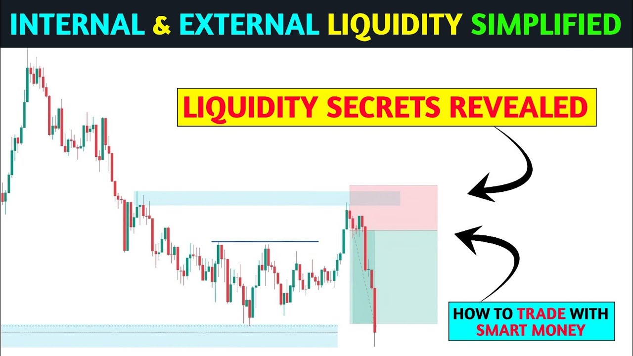 🔴 Internal & External liquidity simplified 📊‼️SMC ‼️pkr trading