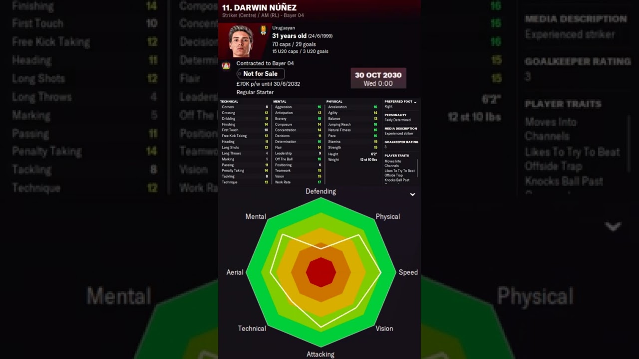 Darwin N&uacute;&ntilde;ez in FM22