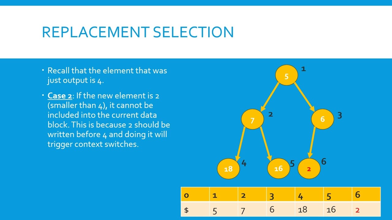 Algorithms Module 1 Sorting Algorithms Part 14 (External Sort 3)