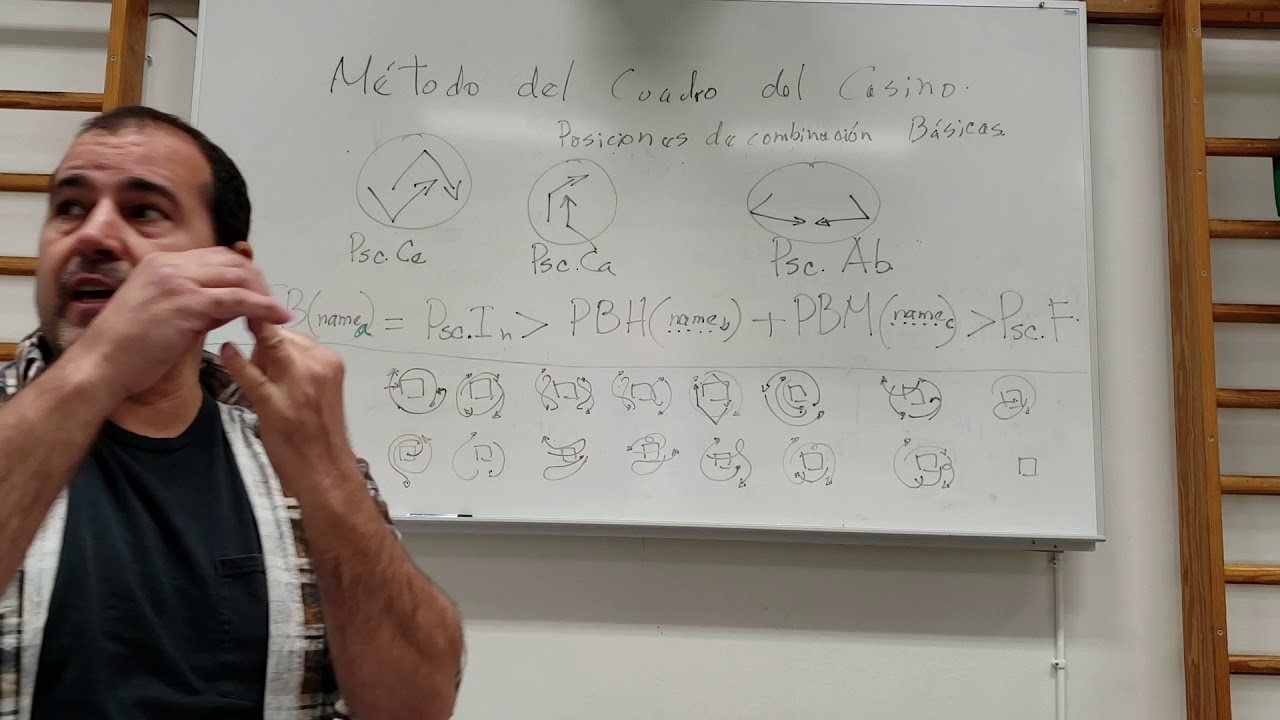 How MCC (Método del Cuadro del Casino) explains the Dance by the Theory of Choreografic Notation
