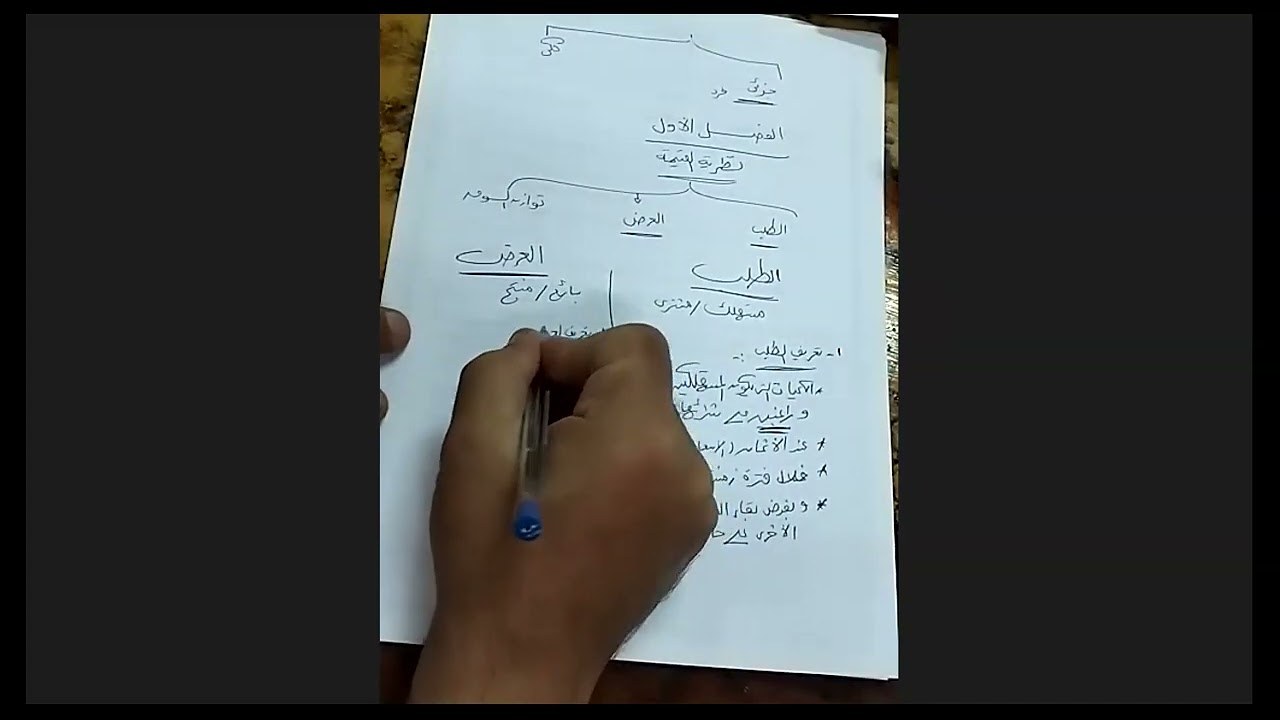 المحاضره التالته اقتصاد مراجعه الفصل الاول الطلب والعرض