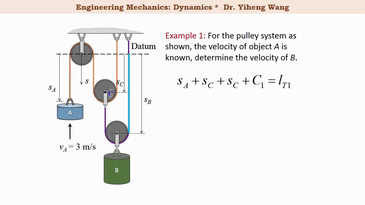[2015] Dynamics 10: Absolute Dependent Motion Analysis [with closed caption]