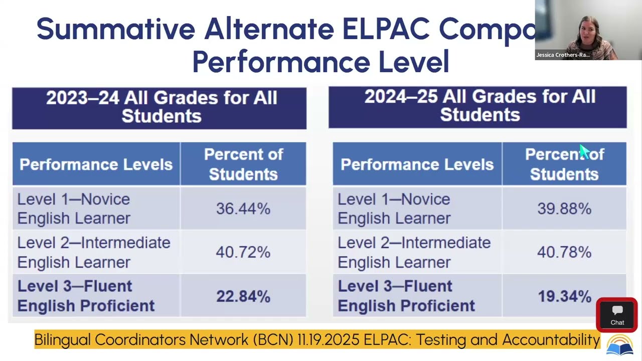Reclassification For ALL: Supporting English Learners with Extensive Support Needs - Day 1