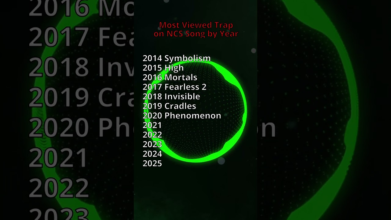 Most Popular Trap/Future Bass Song on NCS by Year #shorts #ncs #nostalgia