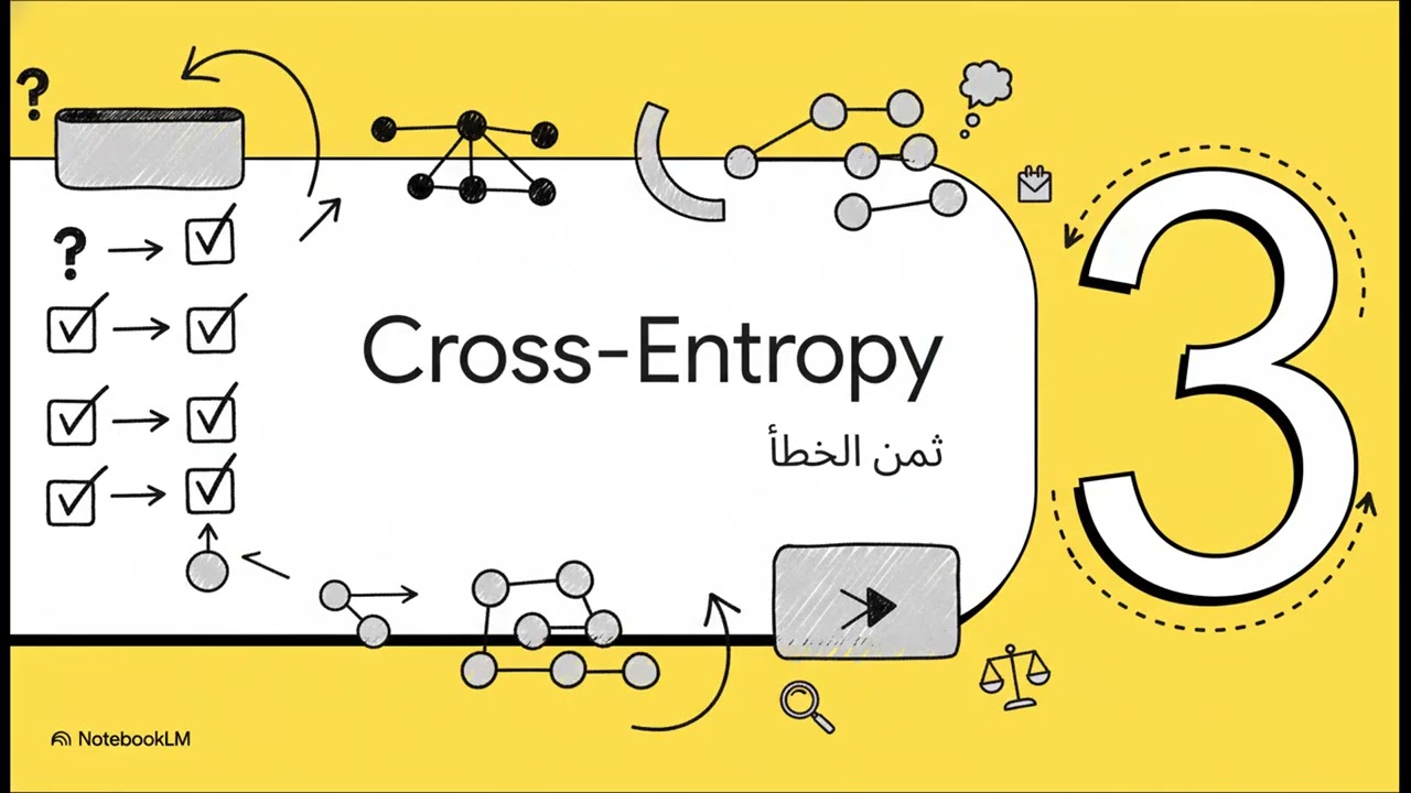 شرح Softmax و Cross Entropy||Softmax and Cross-Entropy Computational Analysis