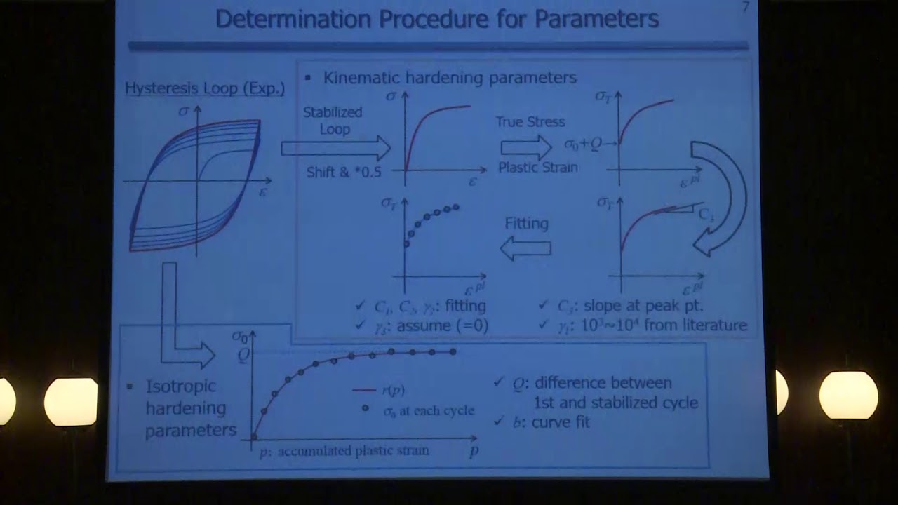 Determination of Combined Hardening Parameters to Simulate Deformation Behavior of CT Specimen under