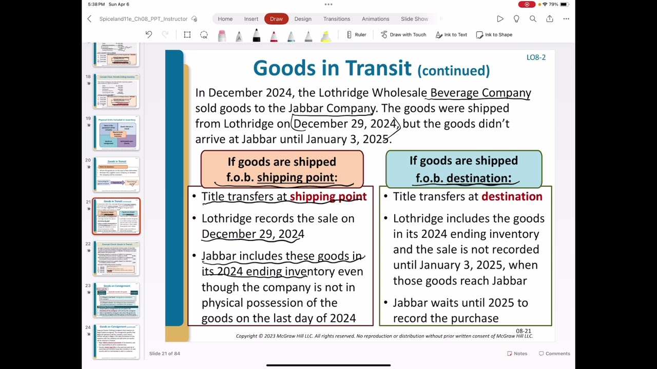 Chapter 8 (19-22) Goods In Transit