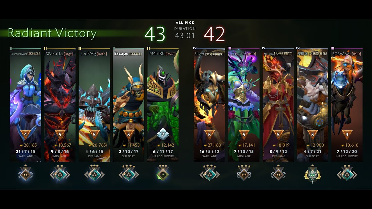 Shadow Shaman Support | Pos 5 | #7.40b | Dota 2