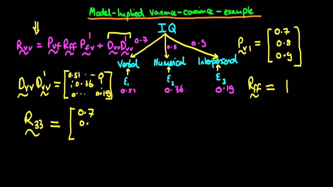 Model implied variance-covariance matrix - an example