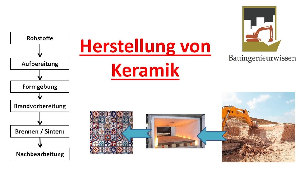 Herstellung von Keramik – Verfahren, Materialien & Praxisbeispiel