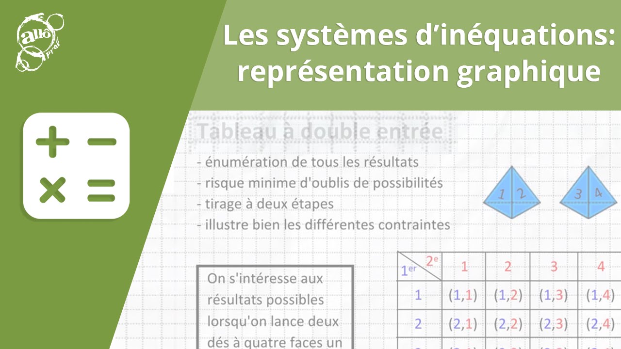 Allô prof - Les systèmes d'inéquations : représentation graphique