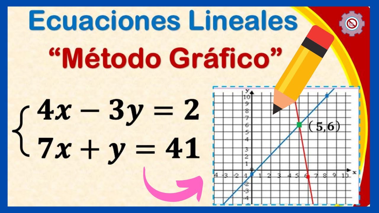 ✅ Sistema de Ecuaciones Lineales [ Método Gráfico ] - Ejemplos Resueltos #2