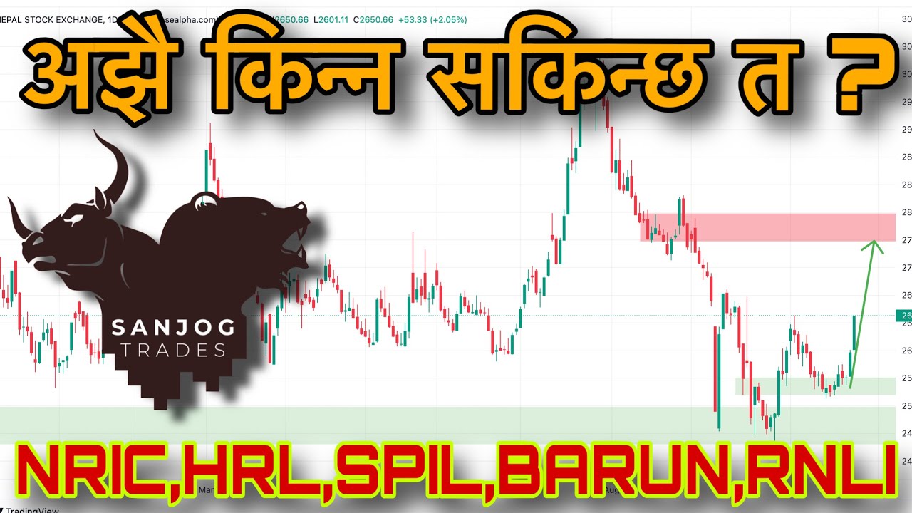 Nepse Analysis | Which Sector Look Best For Buying ? | Stock Analysis |