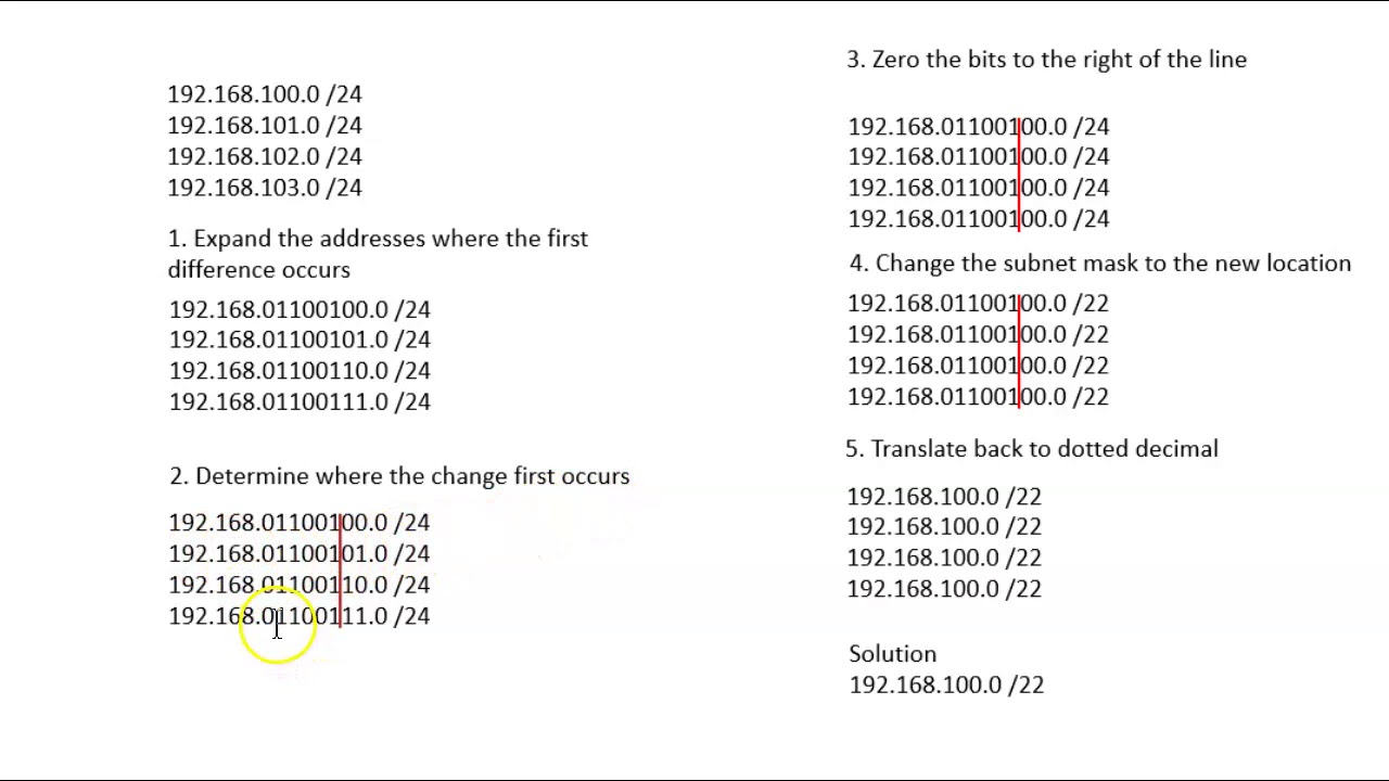 Route Summarization: Supernetting