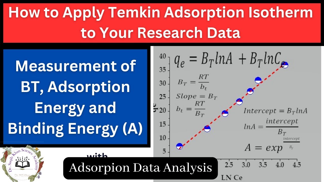 Adsorption Data Analysis || How to Fit/Apply Temkin Adsorption Isotherm to Experimental Data  |