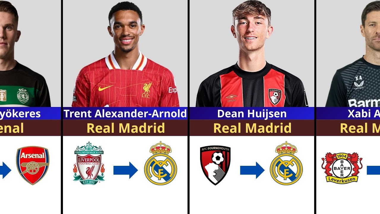 Summer 2025 transfer window PREDICTIONS