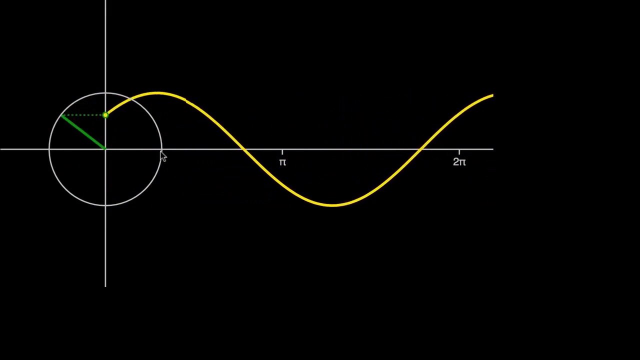 Seno y coseno de vector rotacional | Ingenier&iacute;a el&eacute;ctrica | Khan Academy en Espa&ntilde;ol