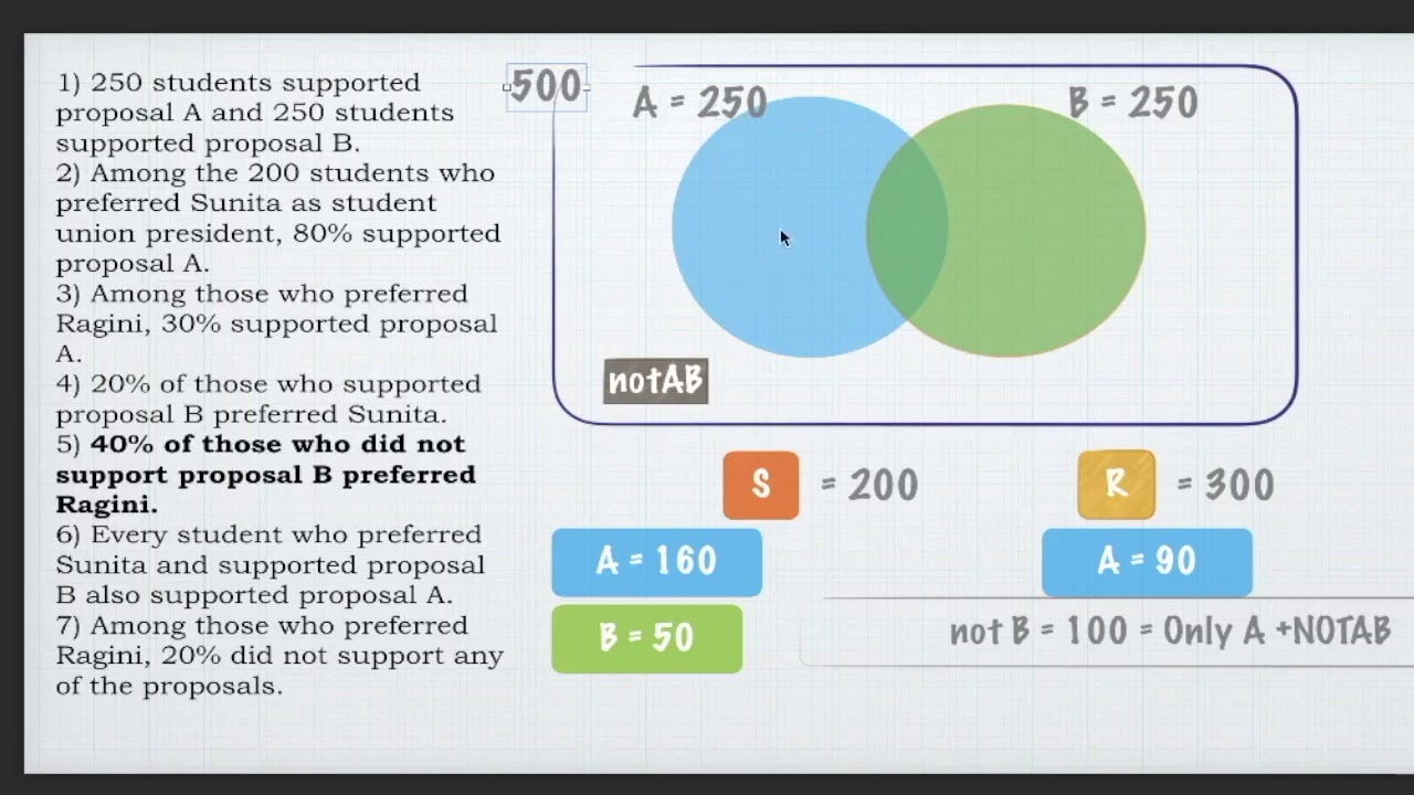 Venn Diagram - CAT 19