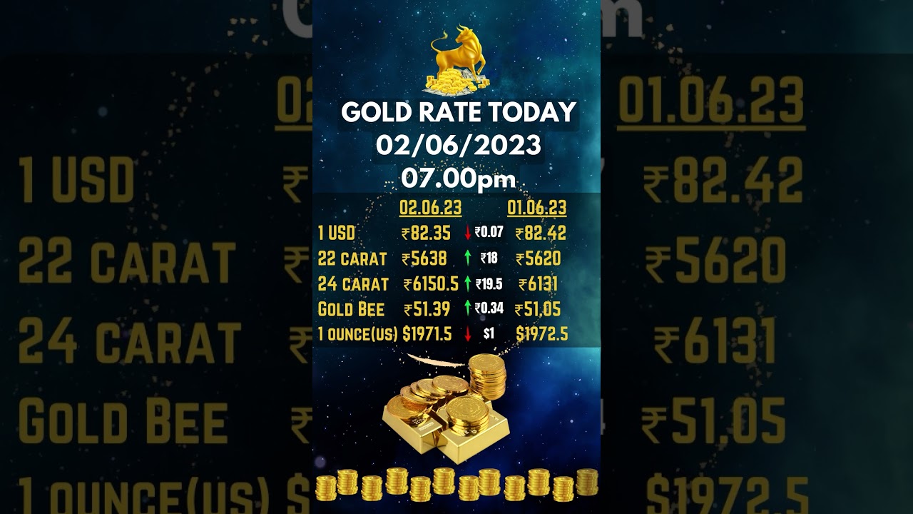 GOLD RATE TODAY  02/06/23 