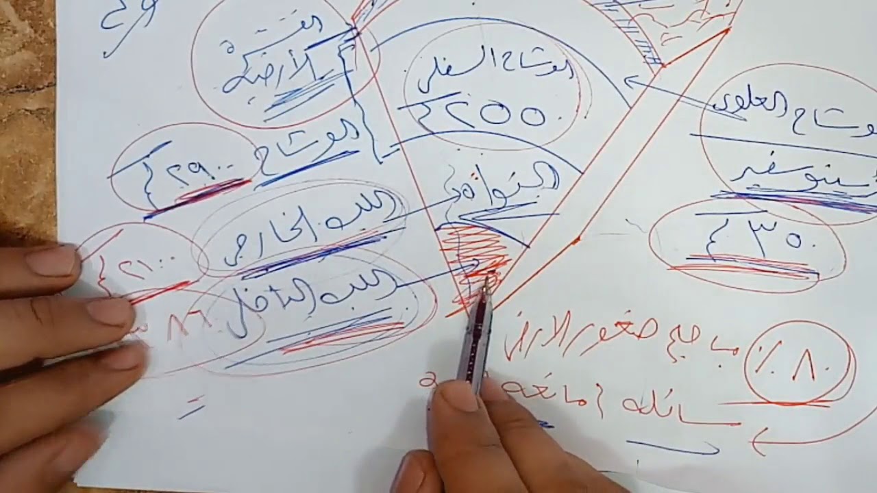 شرح جيولوجيا 3 ثانوي - الدرس التاني